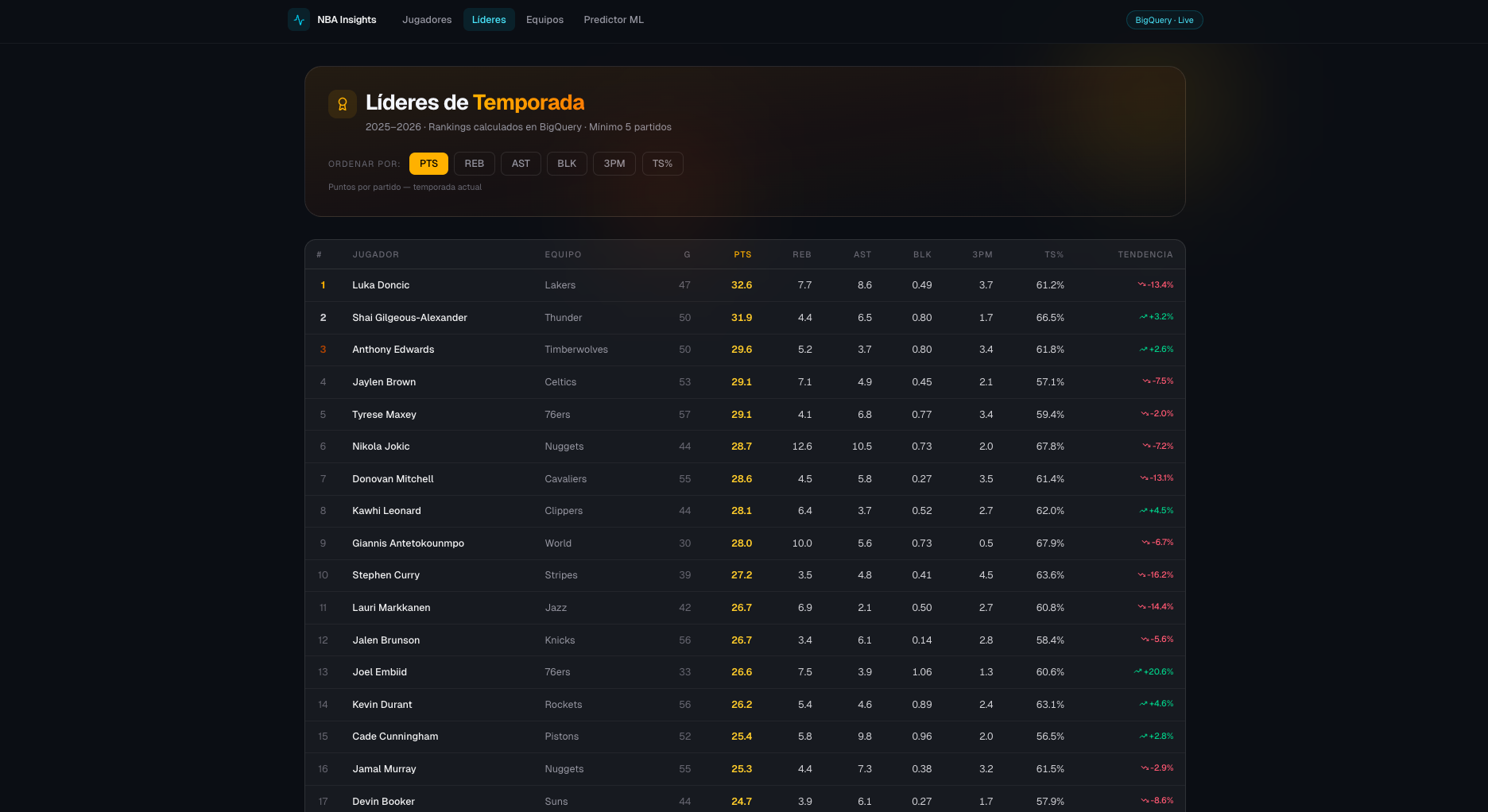 NBA Insights screenshot 3