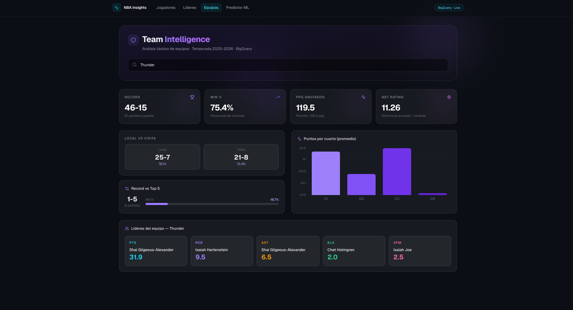 NBA Insights screenshot 4